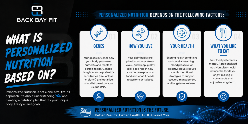 What is Personalized Nutrition Based on